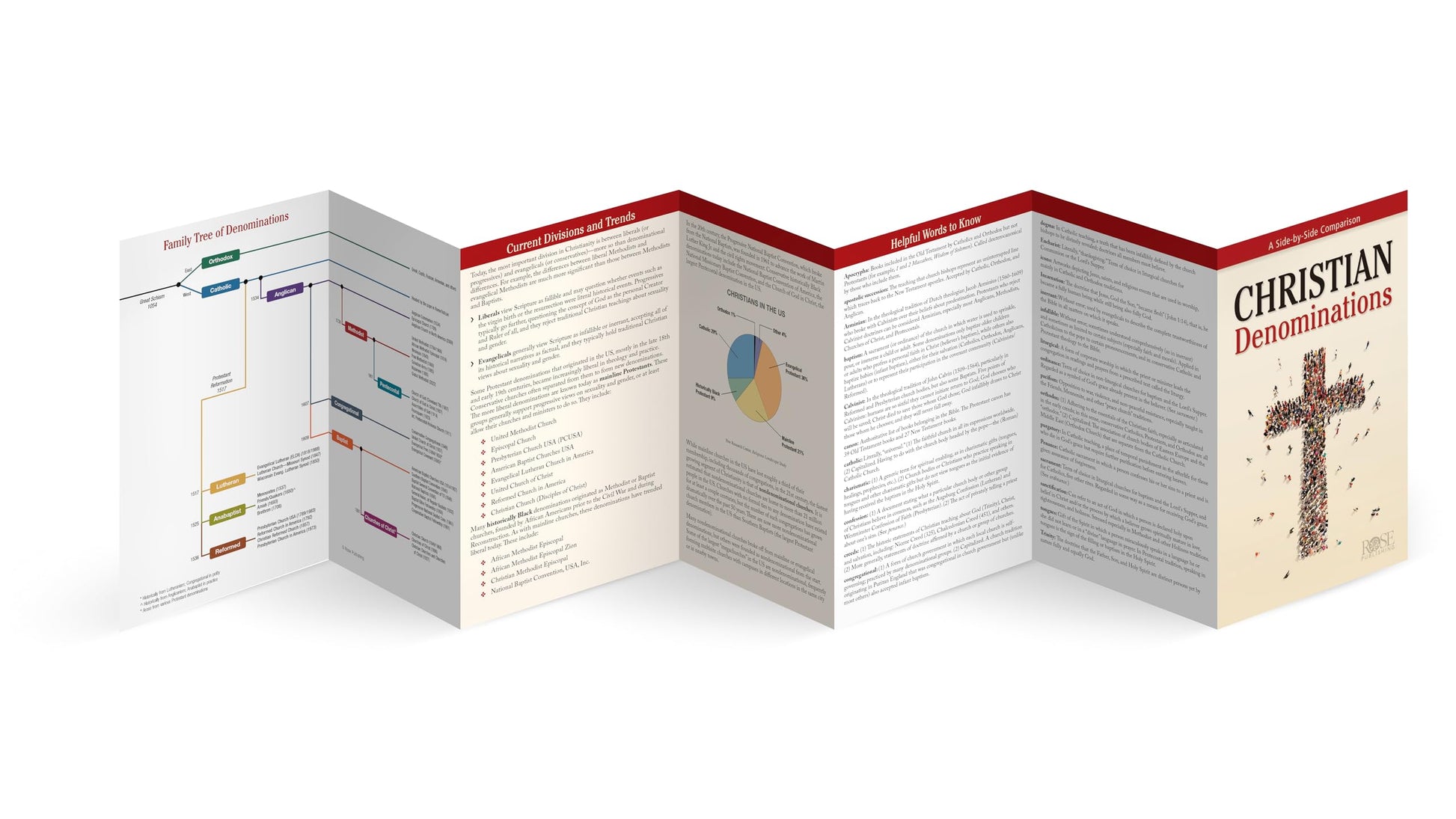 Christian Denominations: A Side-by-Side Comparison