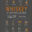 Whiskey: A Tasting Course: A new way to Think-and Drink-Whiskey