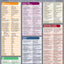 Spanish Medical Conversation QuickStudy Laminated Reference Guide (QuickStudy Academic)