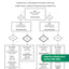 DBT Skills Training Handouts and Worksheets