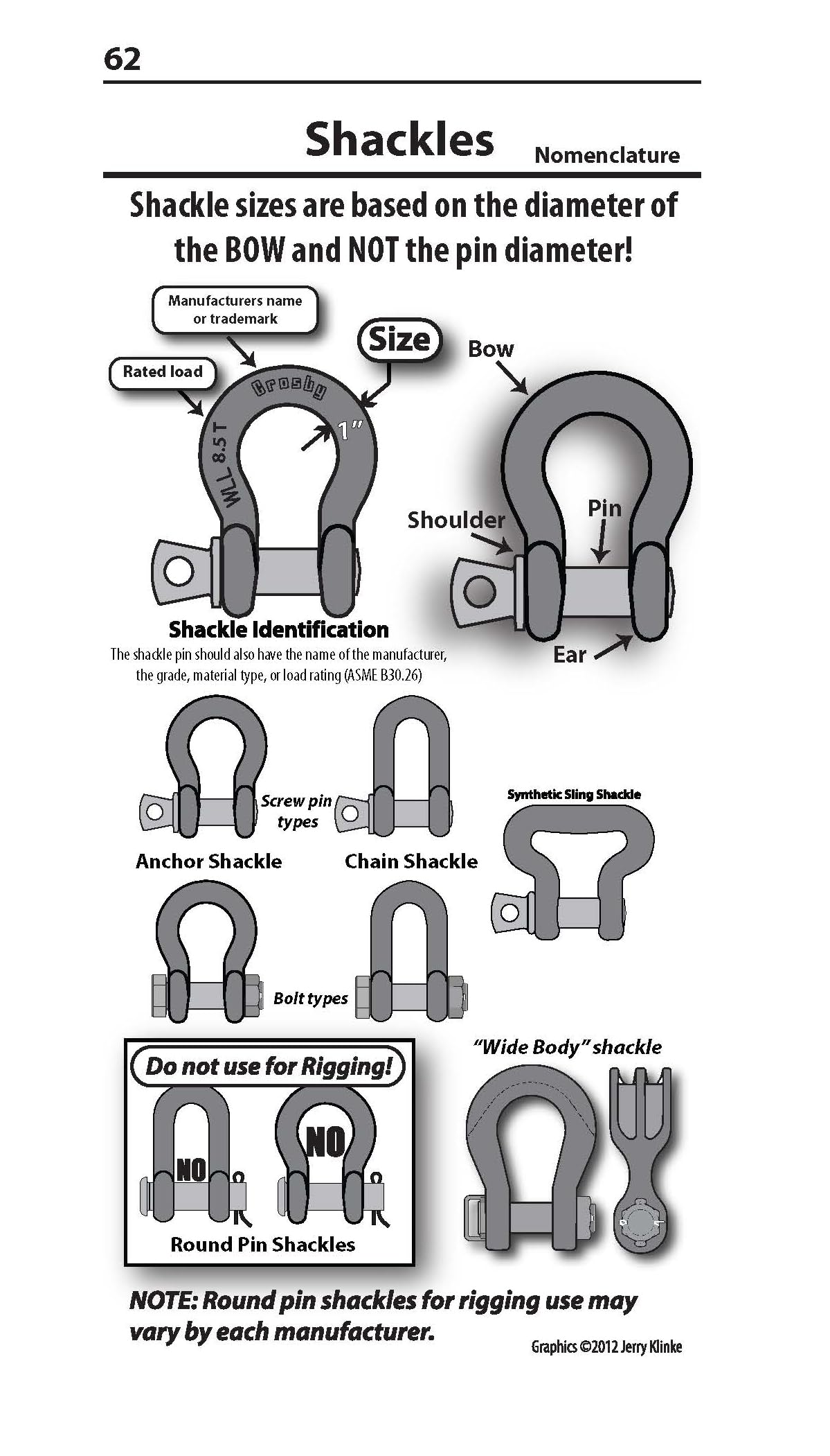 Rigging Handbook 5th Edition