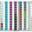 2020 Mike Holt's NEC Tabs (Color Coded) with 2 Ohm's Law Stickers and Electrical Equations Poster - 2020 Edition