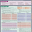 Japanese Grammar QuickStudy Laminated Reference Guide (Quick Study Academic)