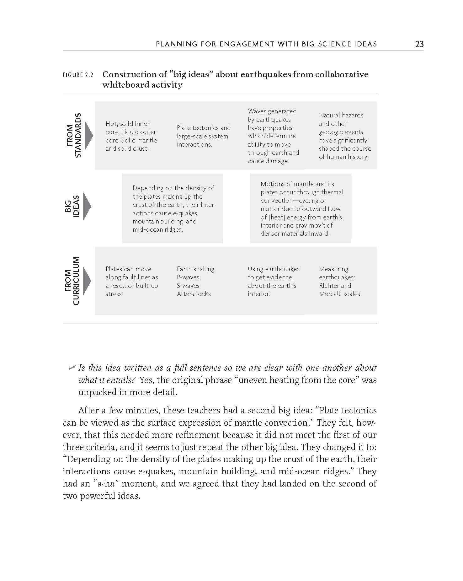 Ambitious Science Teaching
