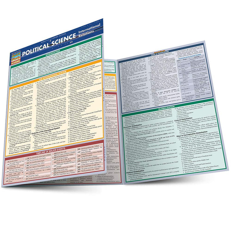 Political Science: Int'L Relations