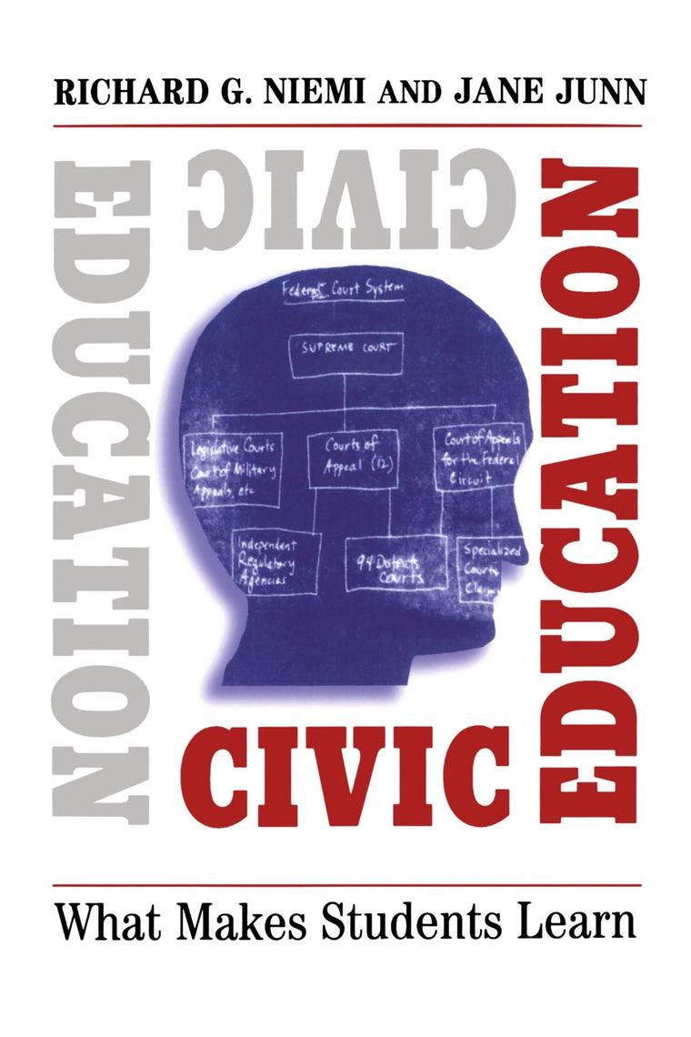 Civic Education: What Makes Students Learn