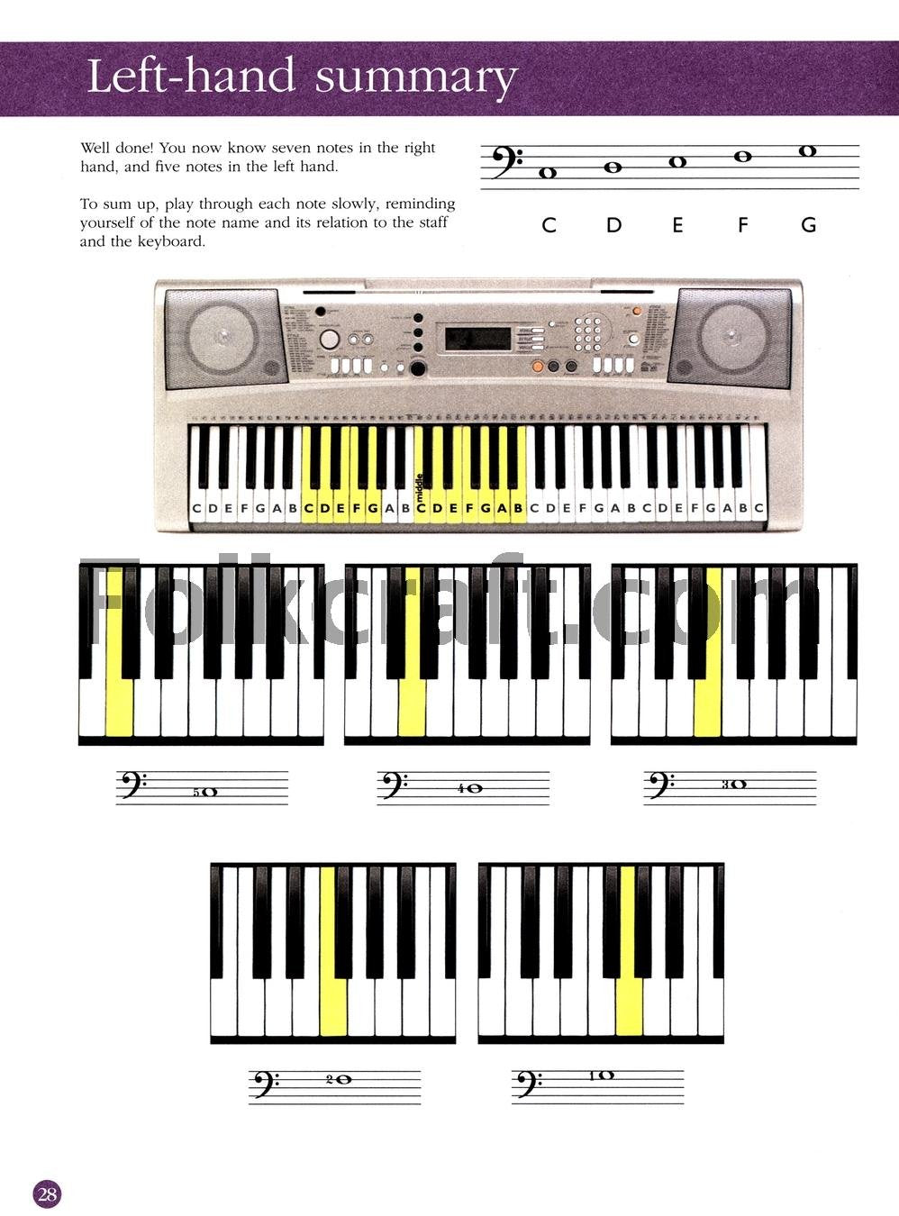 I CAN PLAY MUSIC KEYBOARD COURSE W/2CD/DVD - PERFECT BOUND