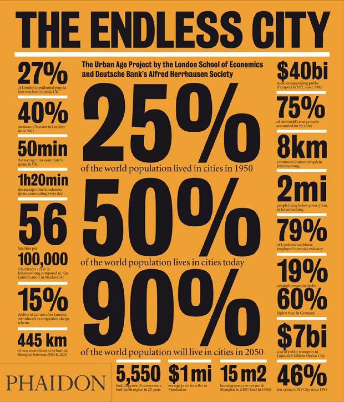 The Endless City: The Urban Age Project by the London School of Economics and Deutsche Bank's Alfred Herrhausen Society