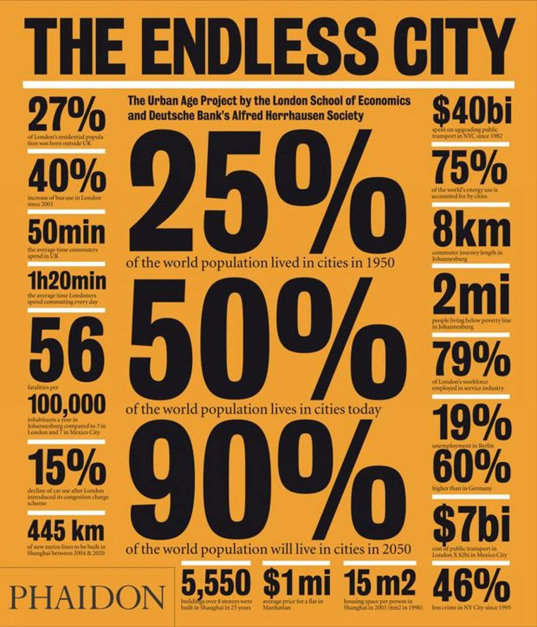 The Endless City: The Urban Age Project by the London School of Economics and Deutsche Bank's Alfred Herrhausen Society