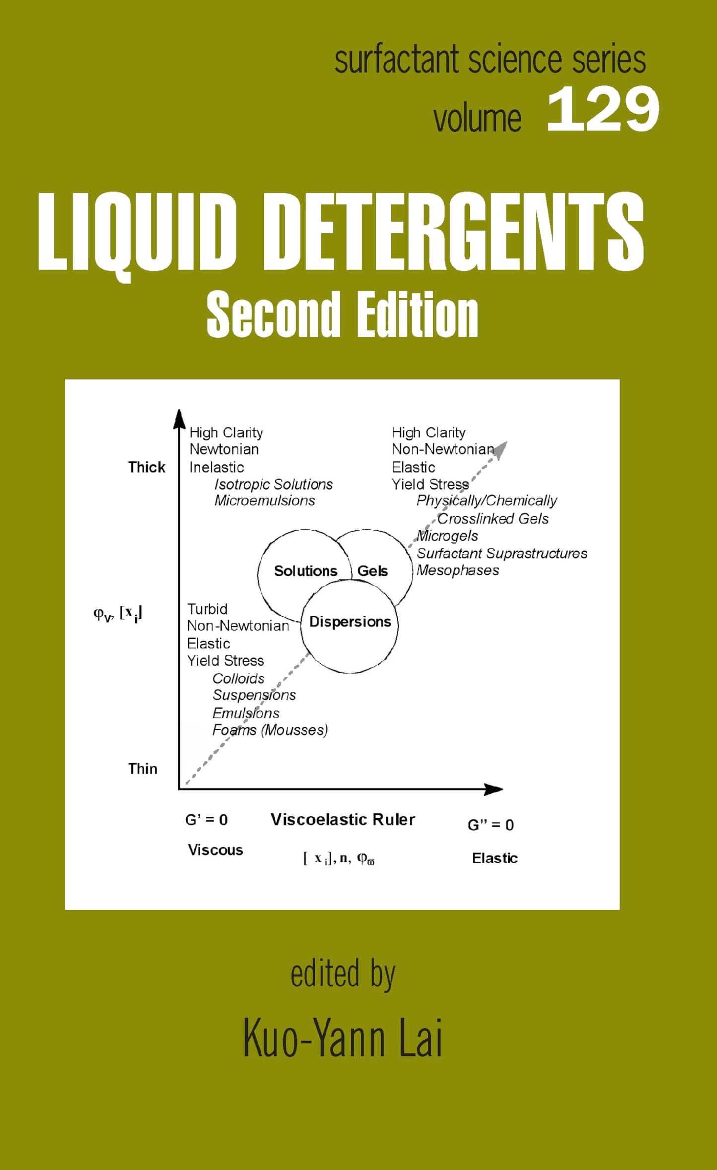 Liquid Detergents (Surfactant Science)