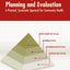 Health Program Planning And Evaluation: A Practical, Systematic Approach For Community Health