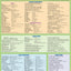 Spanish Phrases (English and Spanish Edition) QuickStudy Laminated Reference Guide (QuickStudy Academic)