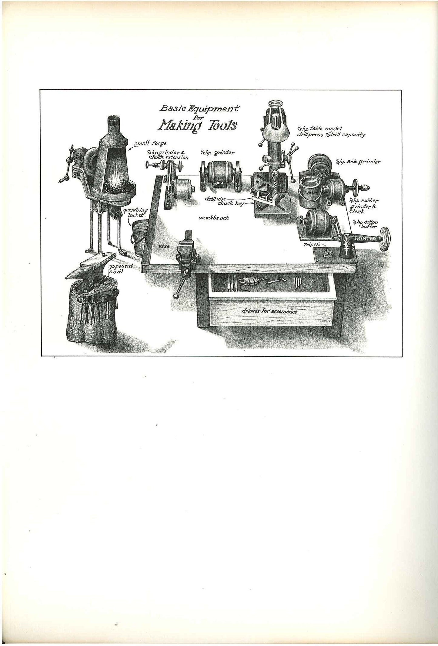 The Making of Tools by Alexander G. Weygers
