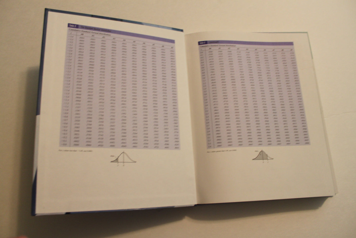 Elementary Statistics: A Step by Step Approach