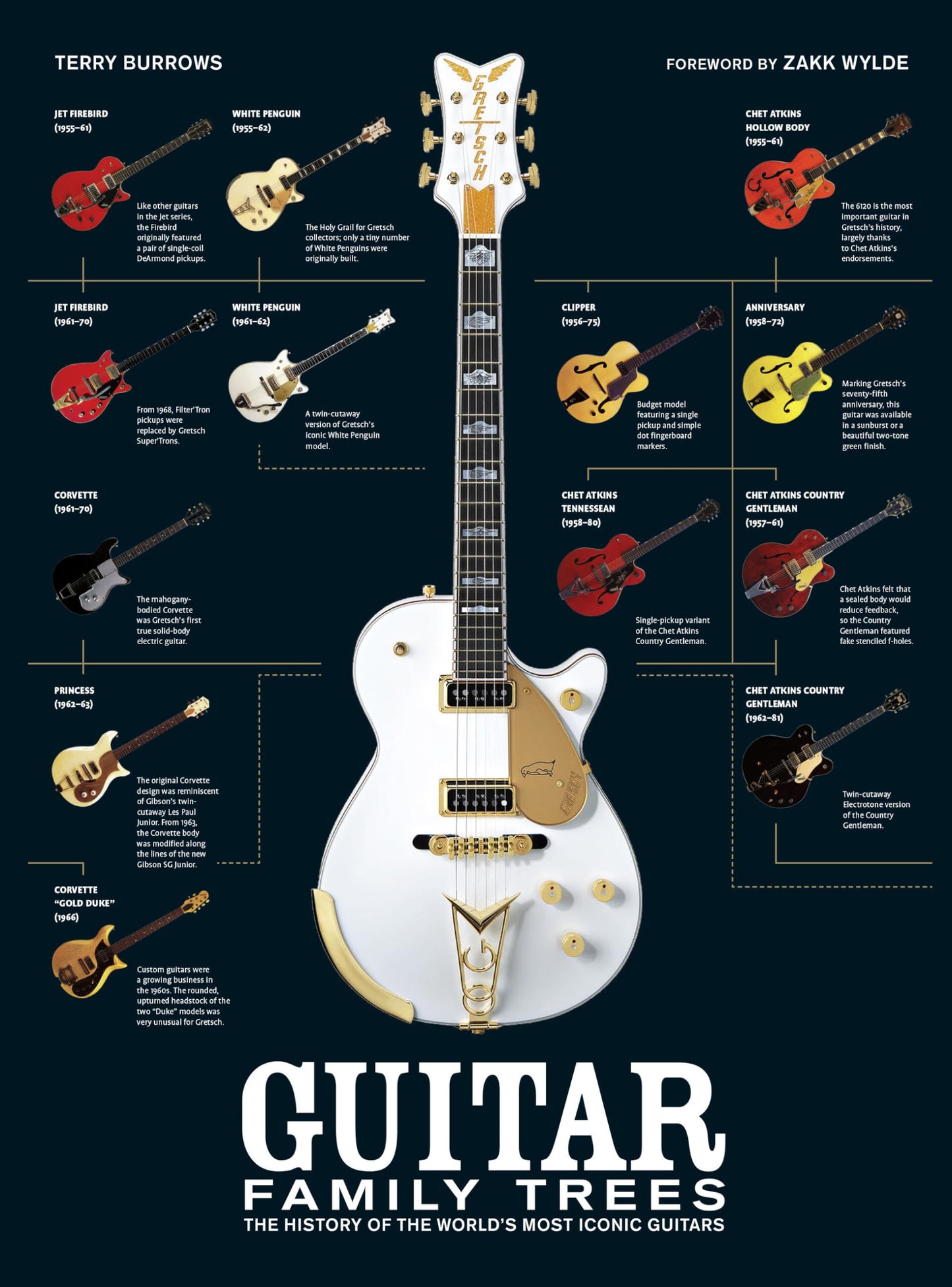 Guitar Family Trees: The History of the Worlds Most Iconic Guitars