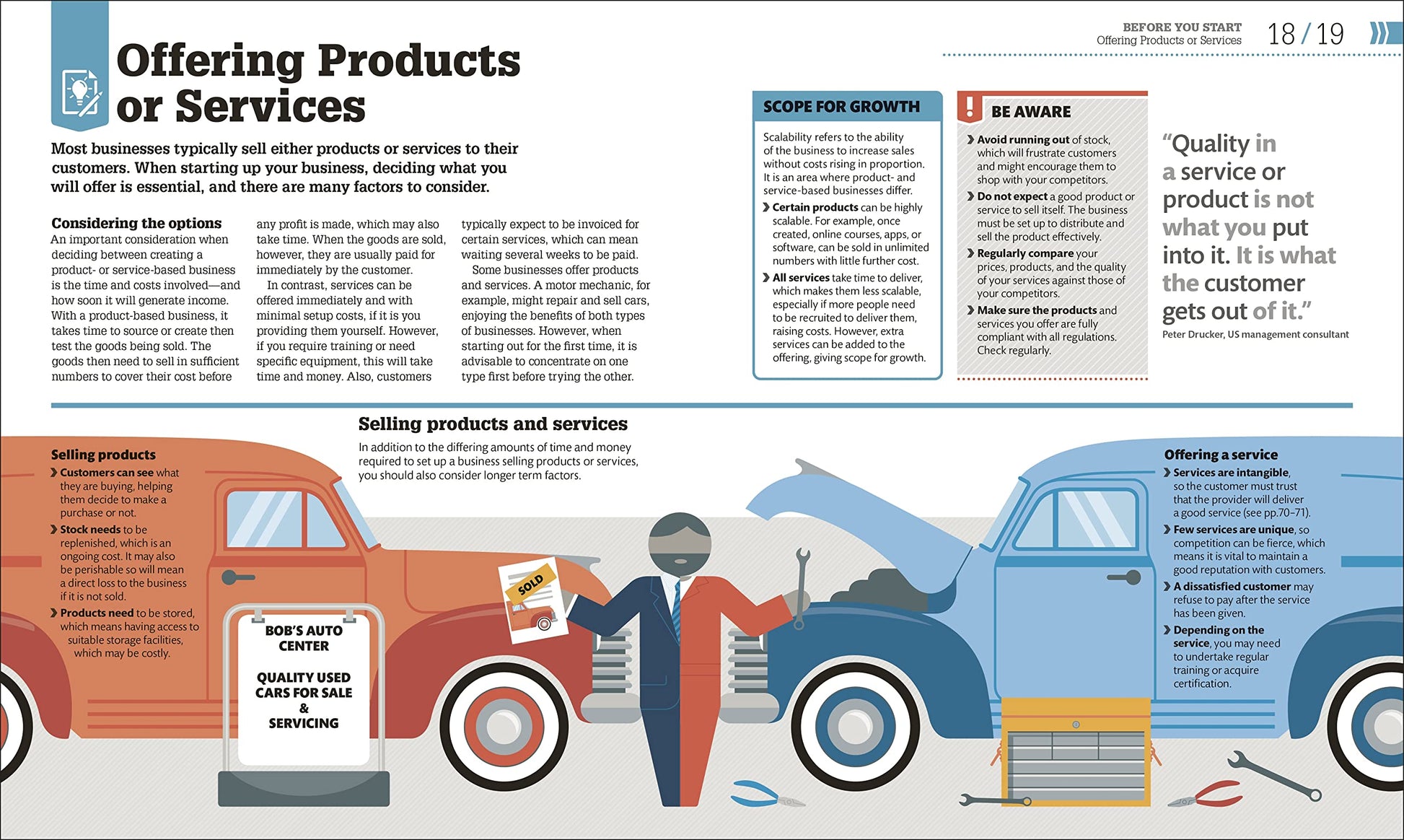 How to Start Your Own Business: The Facts Visually Explained (DK How Stuff Works)