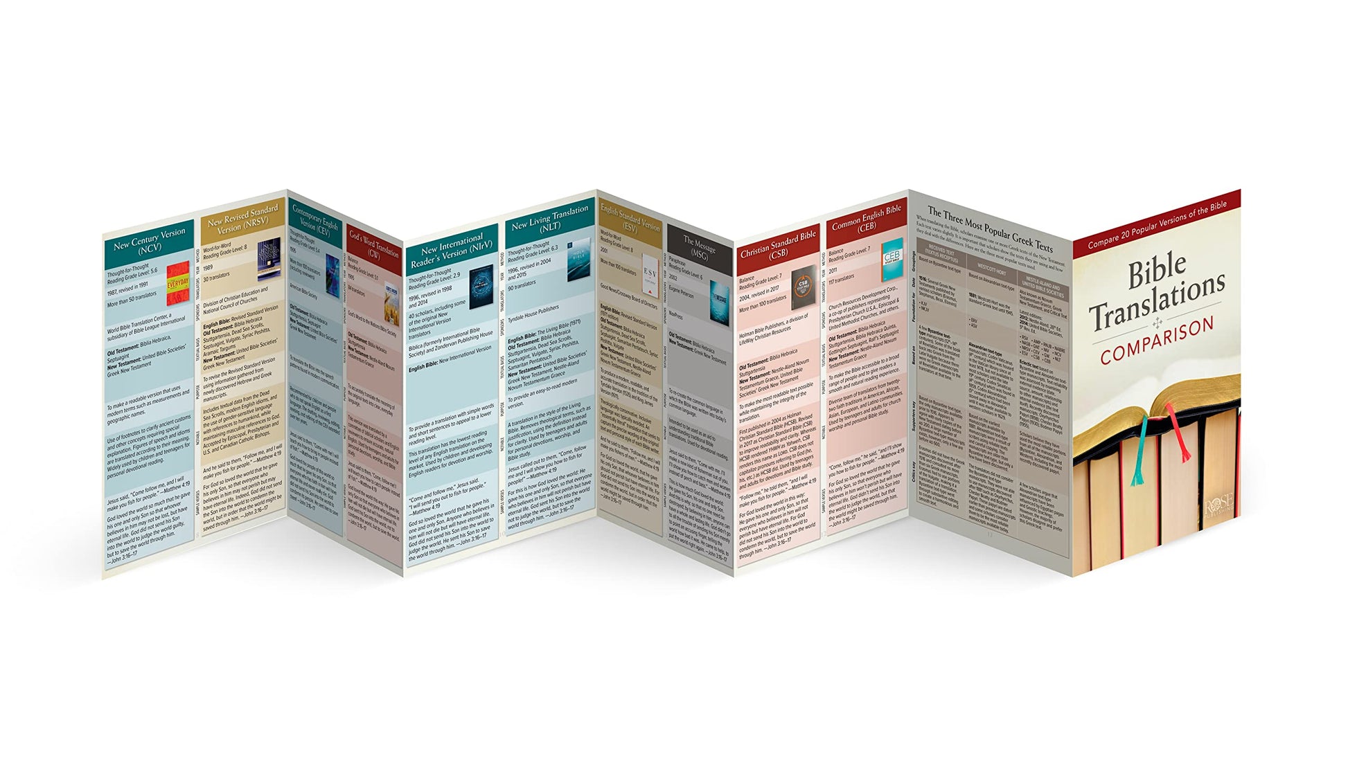 Bible Translations Comparison pamphlet: Compare 20 Popular Versions of the Bible (Compare 20 Bible Translations)