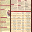 Chef's Guide to Meat, Poultry & Seafood: a QuickStudy Laminated Reference (QuickStudy Craft)