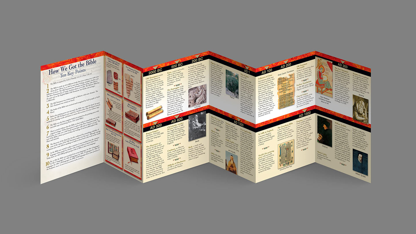 How We Got the Bible: A Time Line of Key Events in the History of the Bible (Increase Your Confidence in the Reliability of the Bible)