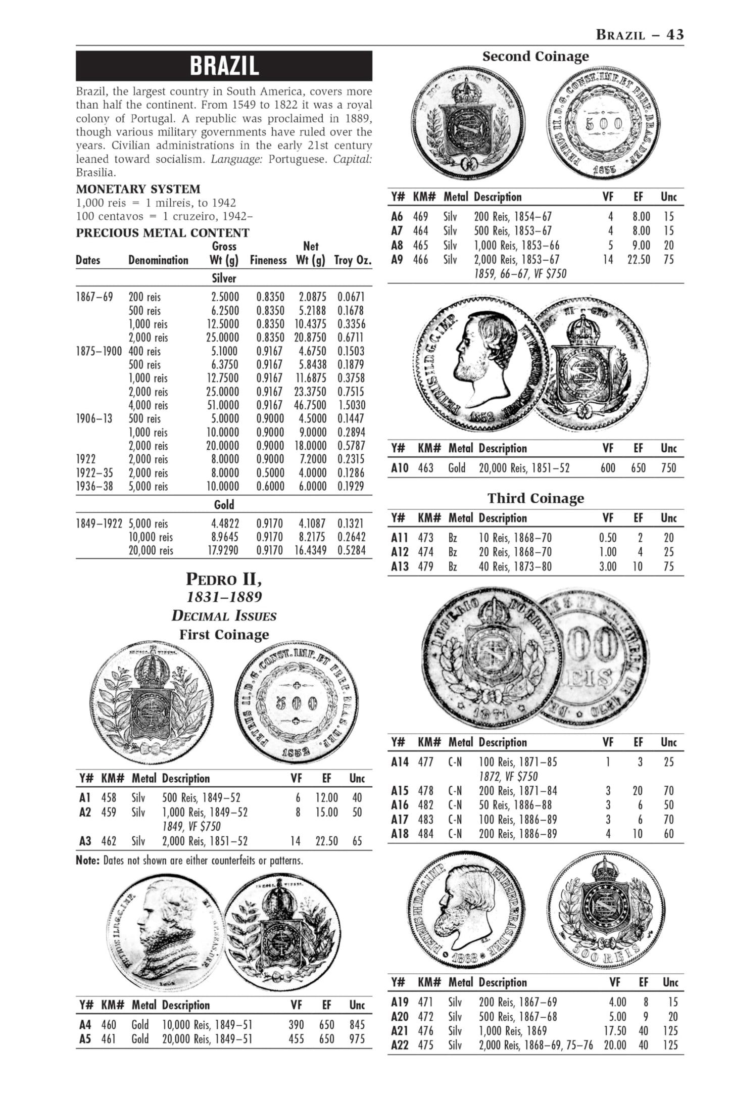 Catalog of Modern World Coins 1850-1964, 15th Edition