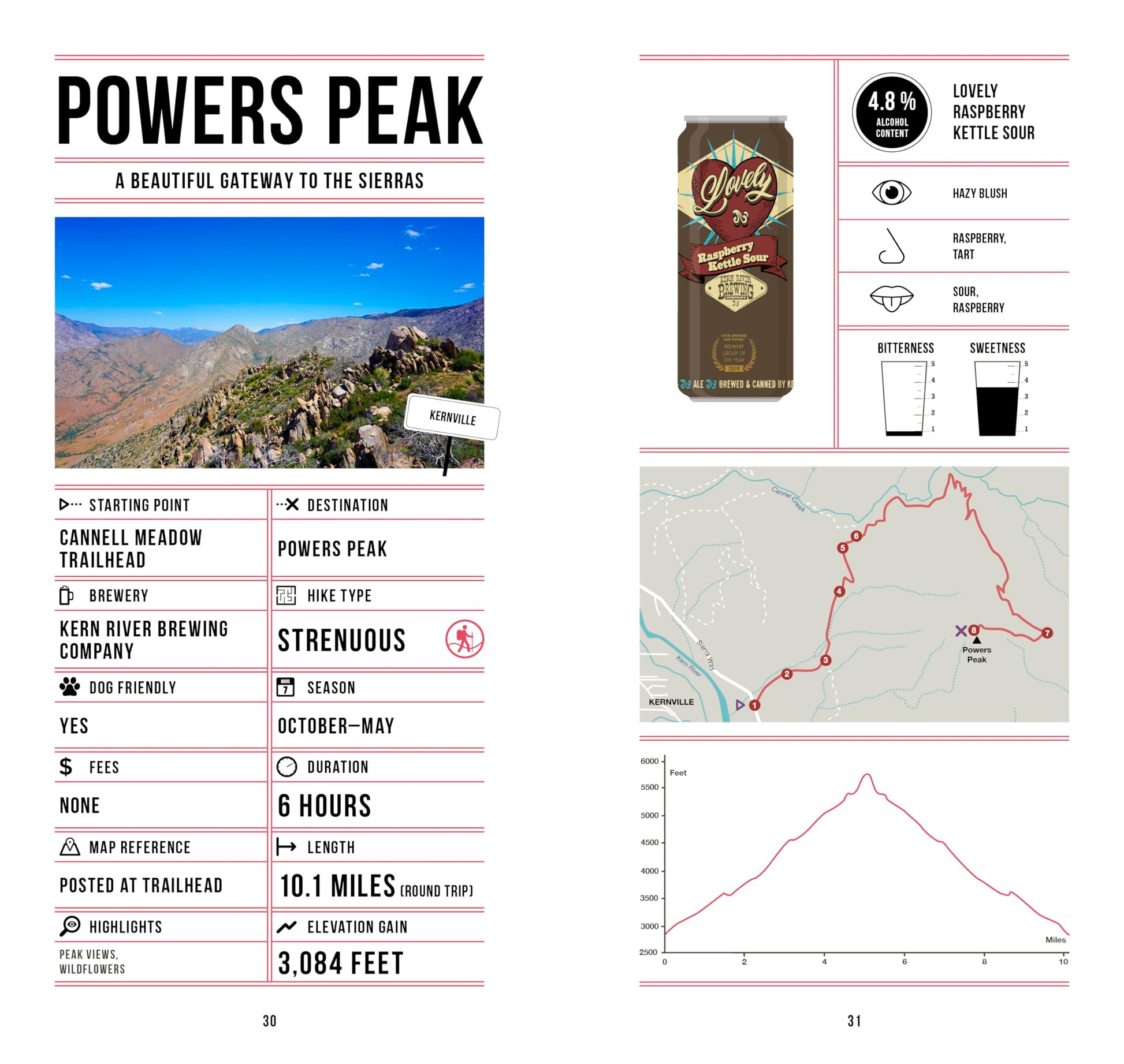 Beer Hiking Southern California: The Tastiest Way to Discover SoCals Beaches, Mountains, and Deserts