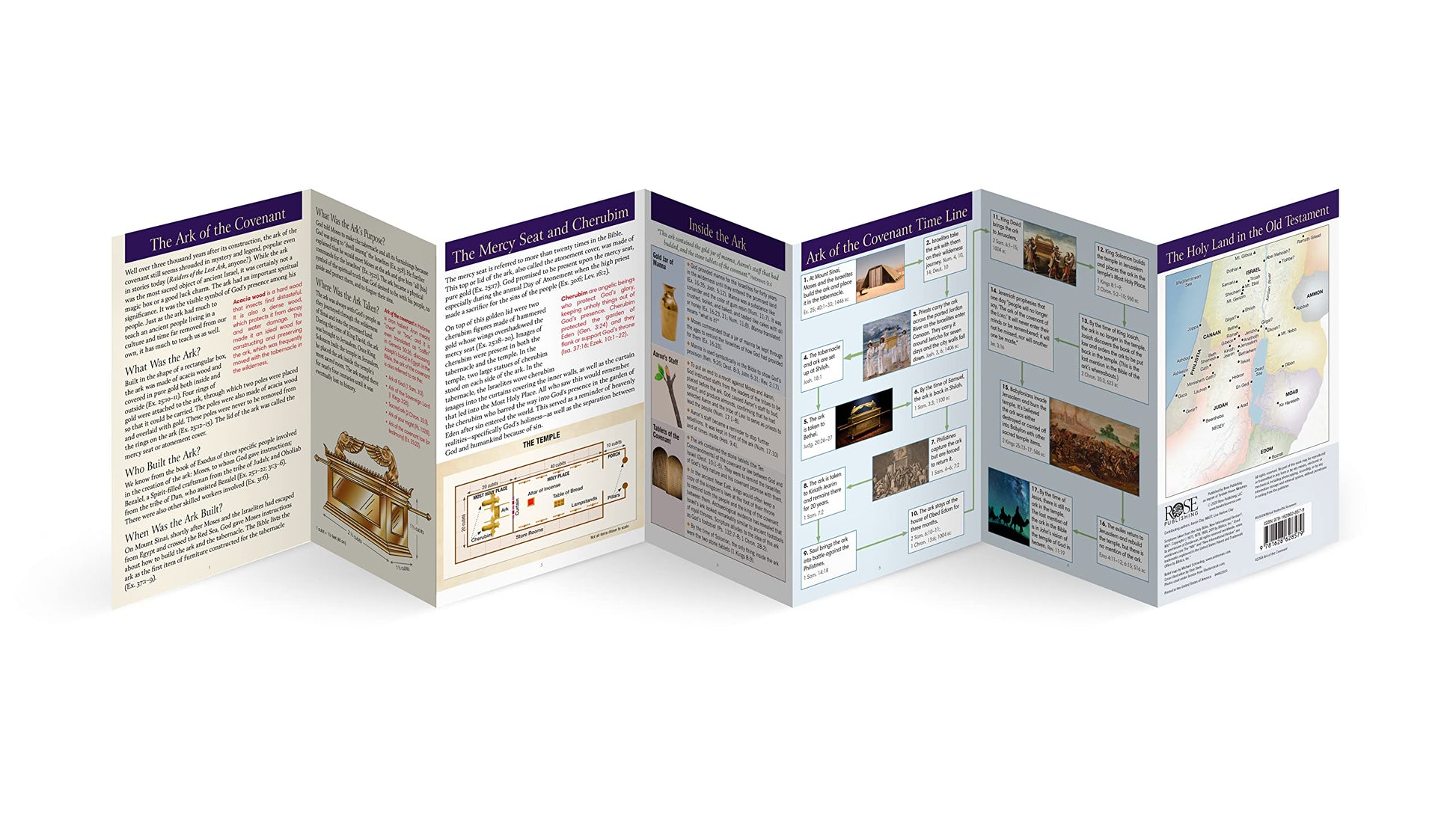 Ark of the Covenant: Purpose and Symbolism of the Ark
