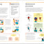 Super Simple Psychology: The Ultimate Bitesize Study Guide (DK Super Simple)