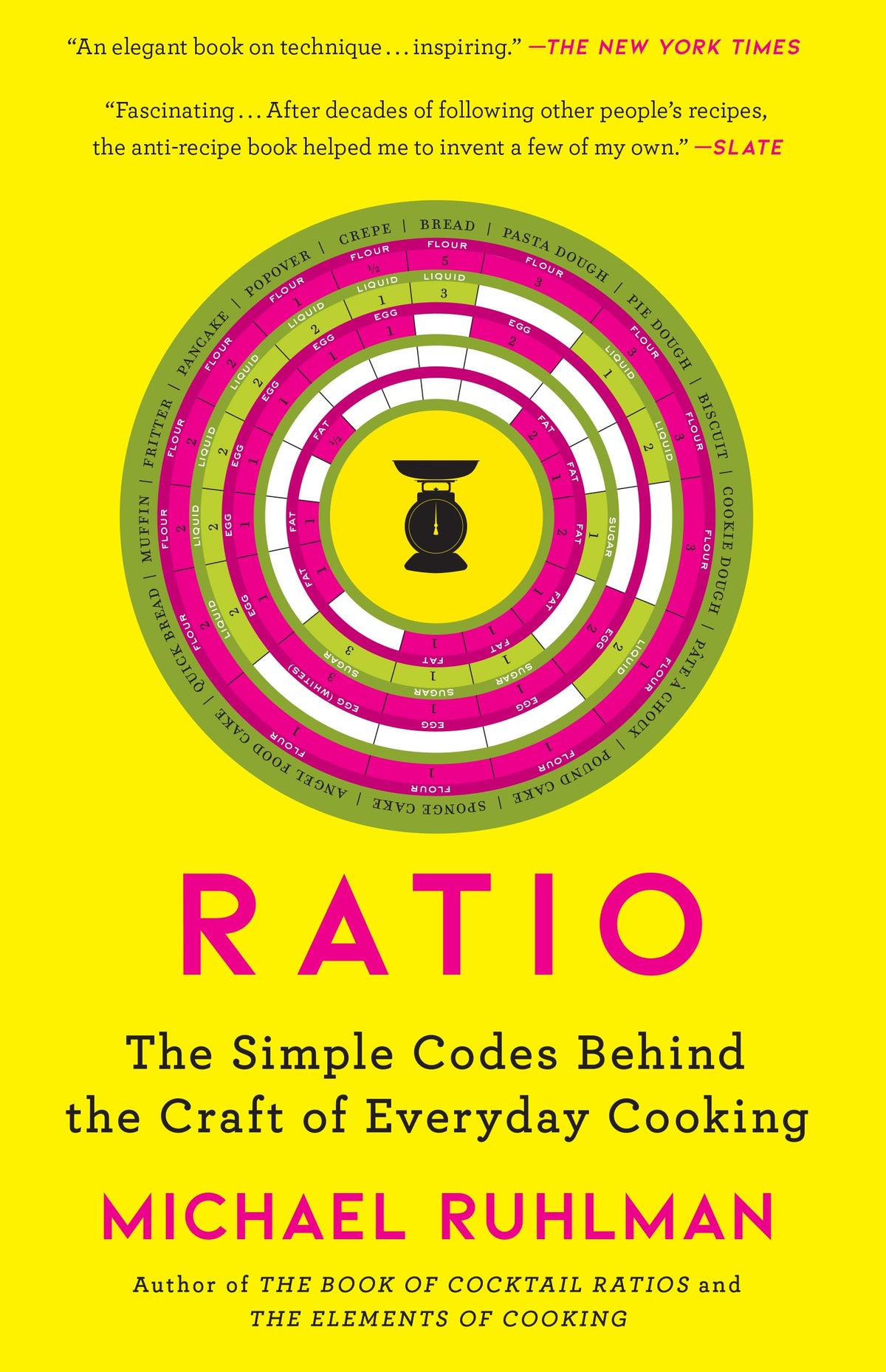 Ratio: The Simple Codes Behind the Craft of Everyday Cooking (Ruhlman's Ratios)