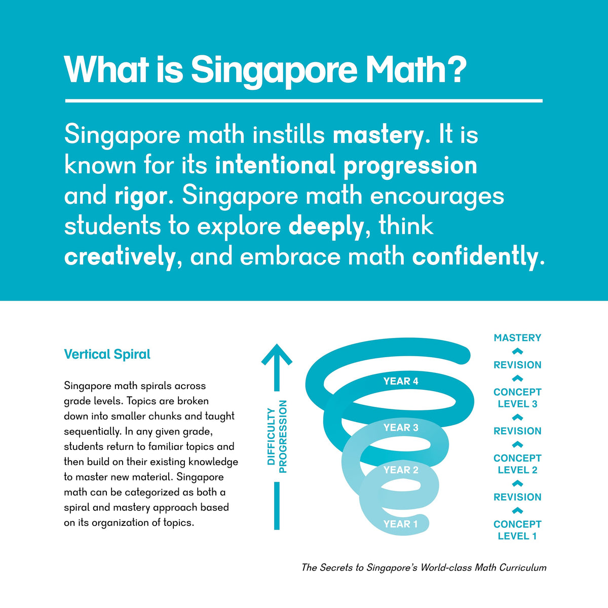 Dimensions Math Textbook 5A [Paperback] Singapore Math Inc. [Paperback] Singapore Math Inc. [Paperback] Singapore Math Inc.