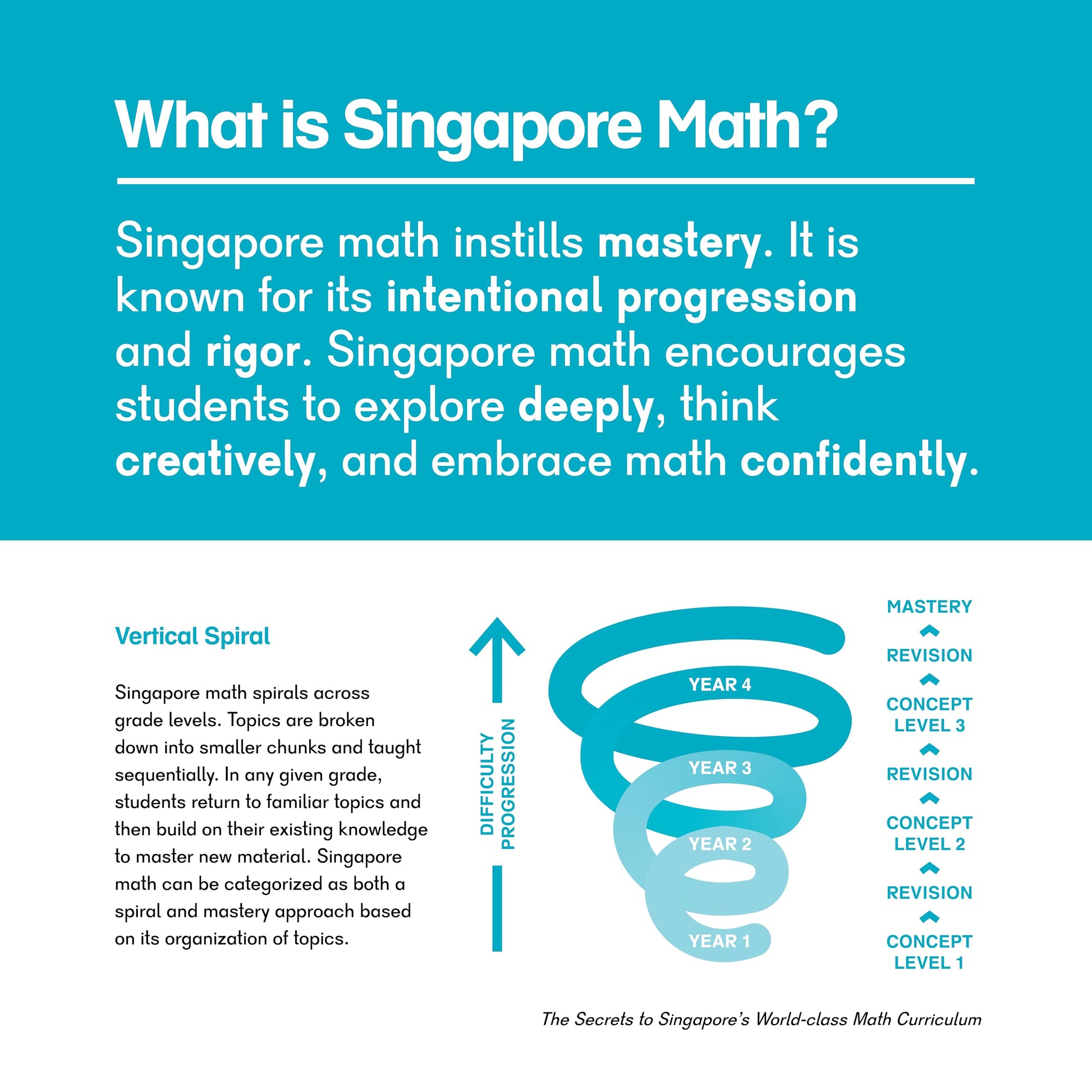 Dimensions Math Workbook Pre-KB  Singapore Math Inc. [Paperback]