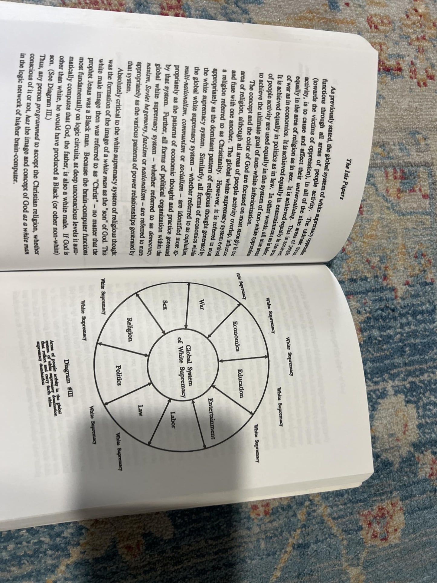 The Isis Papers: The Keys to the Colors