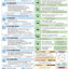 Japanese Cheat Sheet Pack By Nihonshock.com