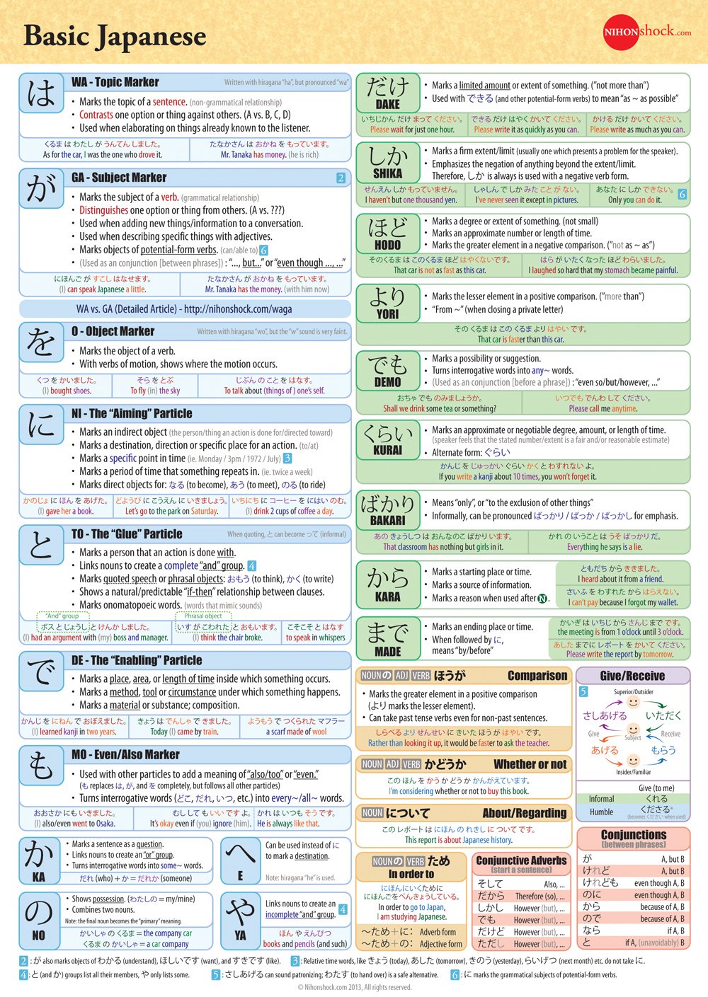 Japanese Cheat Sheet Pack By Nihonshock.com
