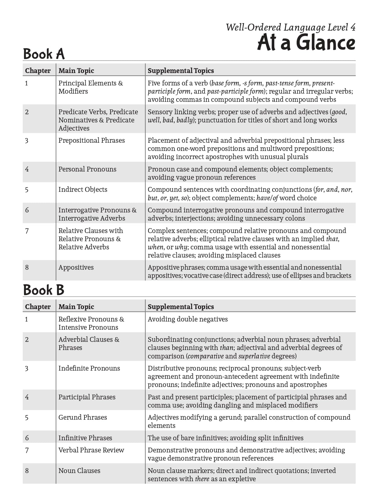 Well-Ordered Language Level 4B: The Curious Student's Guide to Grammar