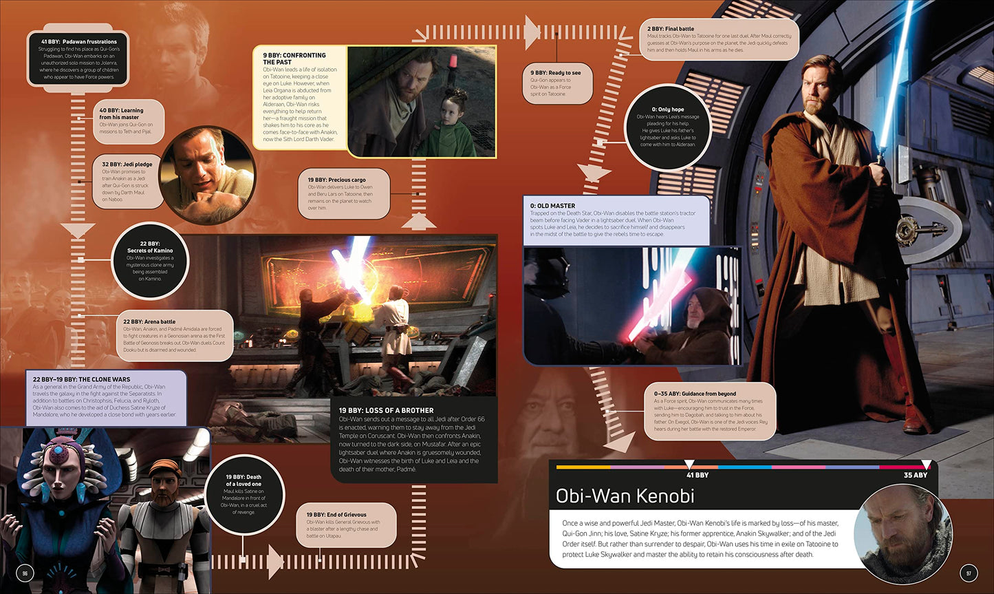 Star Wars Timelines