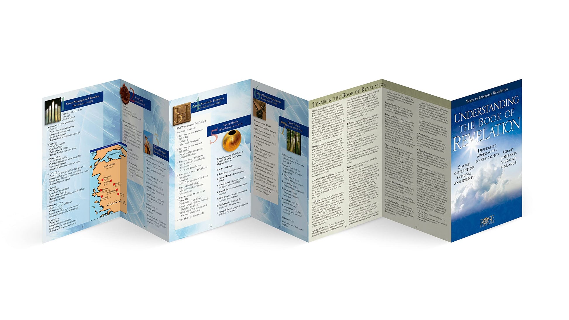 Understanding the Book of Revelation: Ways to Interpret Revelation