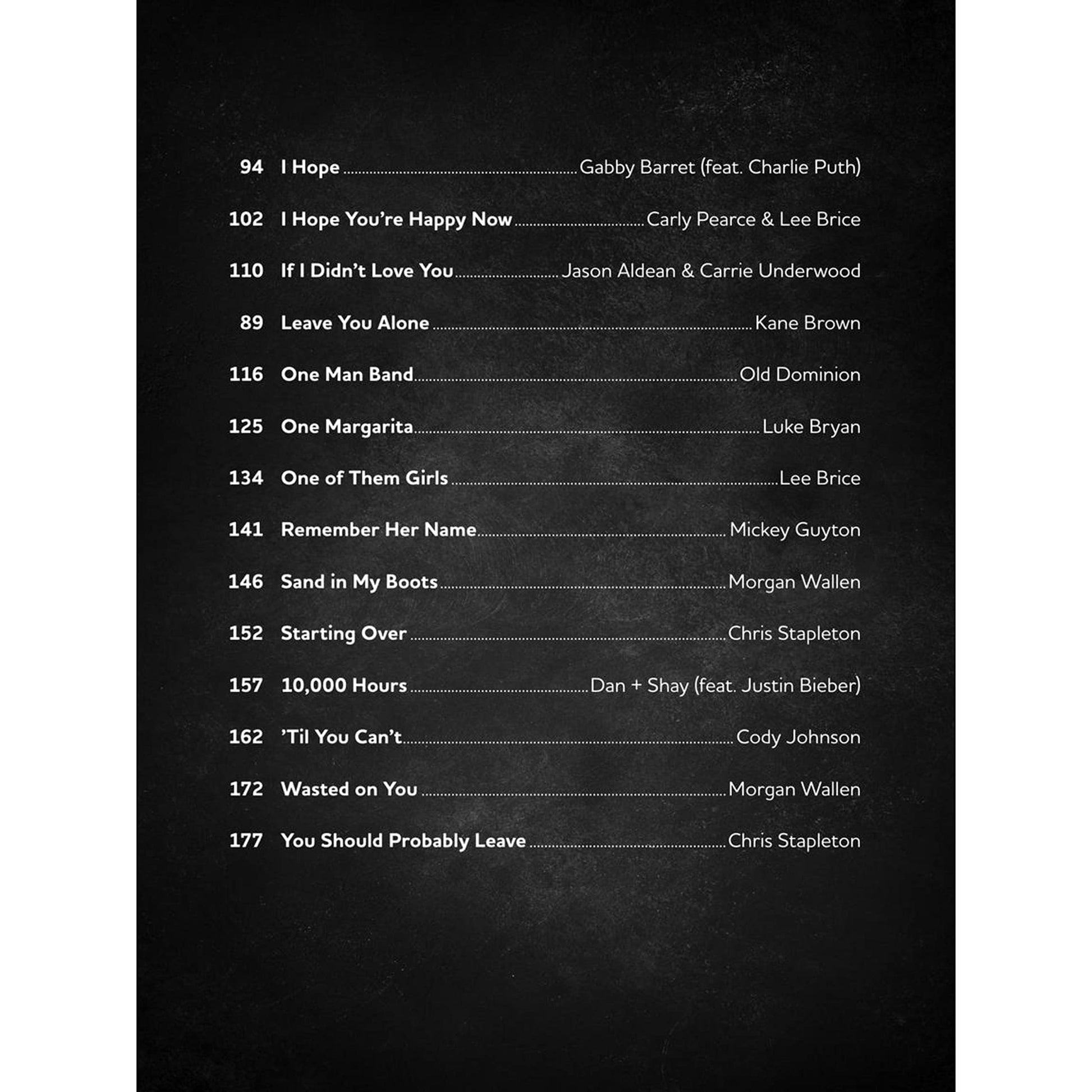 Popular Country Sheet Music: 27 Hits from 2020-2022 Arranged for Piano/Vocal/Guitar