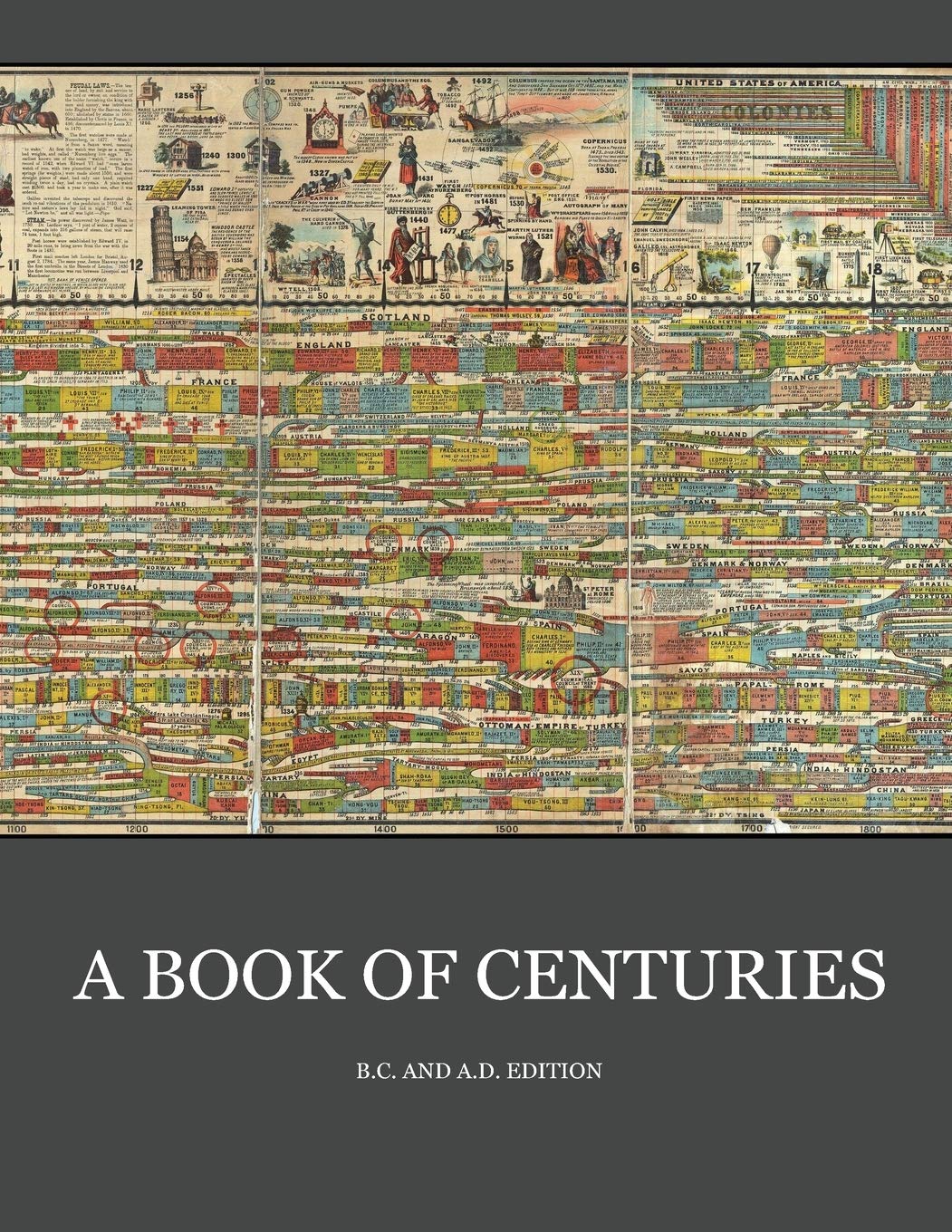 A Book of Centuries (bc/ad edition)