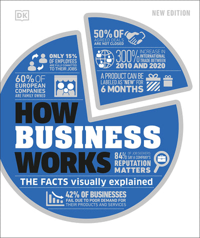 How Business Works (DK How Stuff Works)