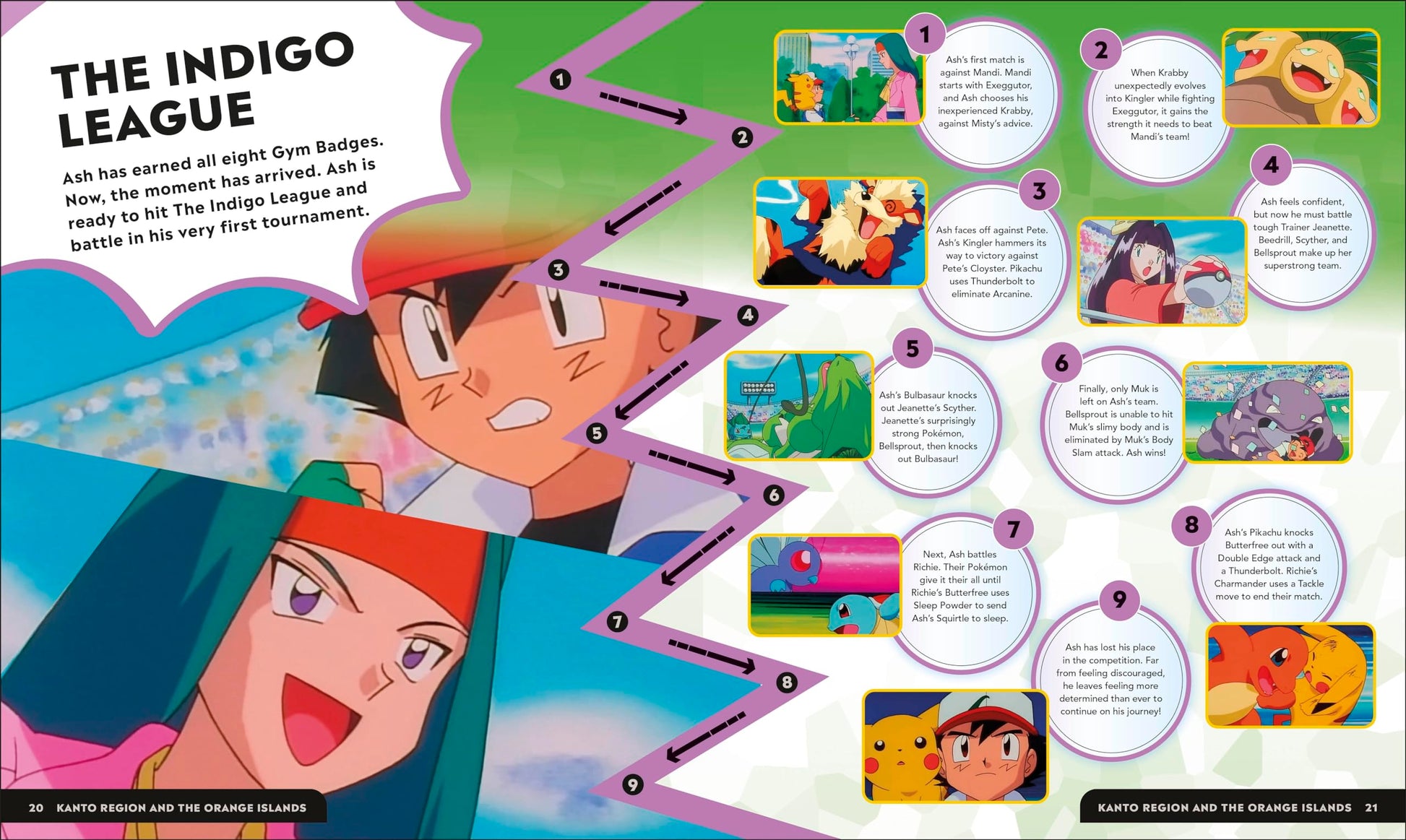 Pok?mon Timelines: A Journey Through the Animated Series