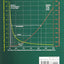 EMP III (Evaluating the Measurement Process): Using Imperfect Data