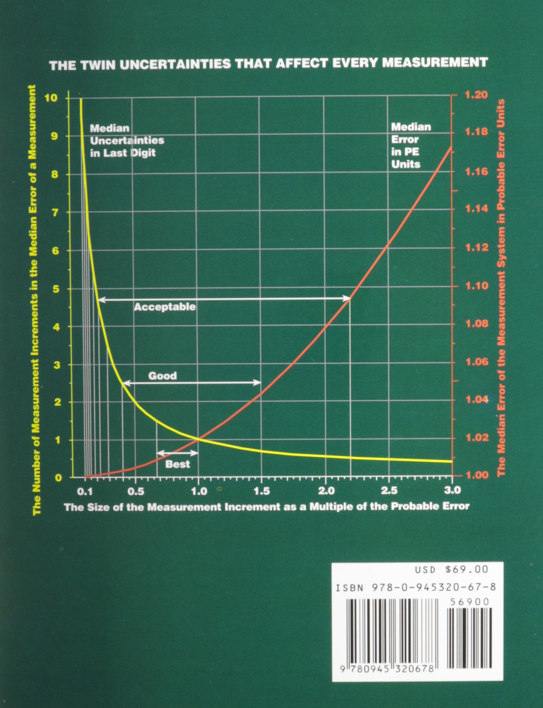 EMP III (Evaluating the Measurement Process): Using Imperfect Data