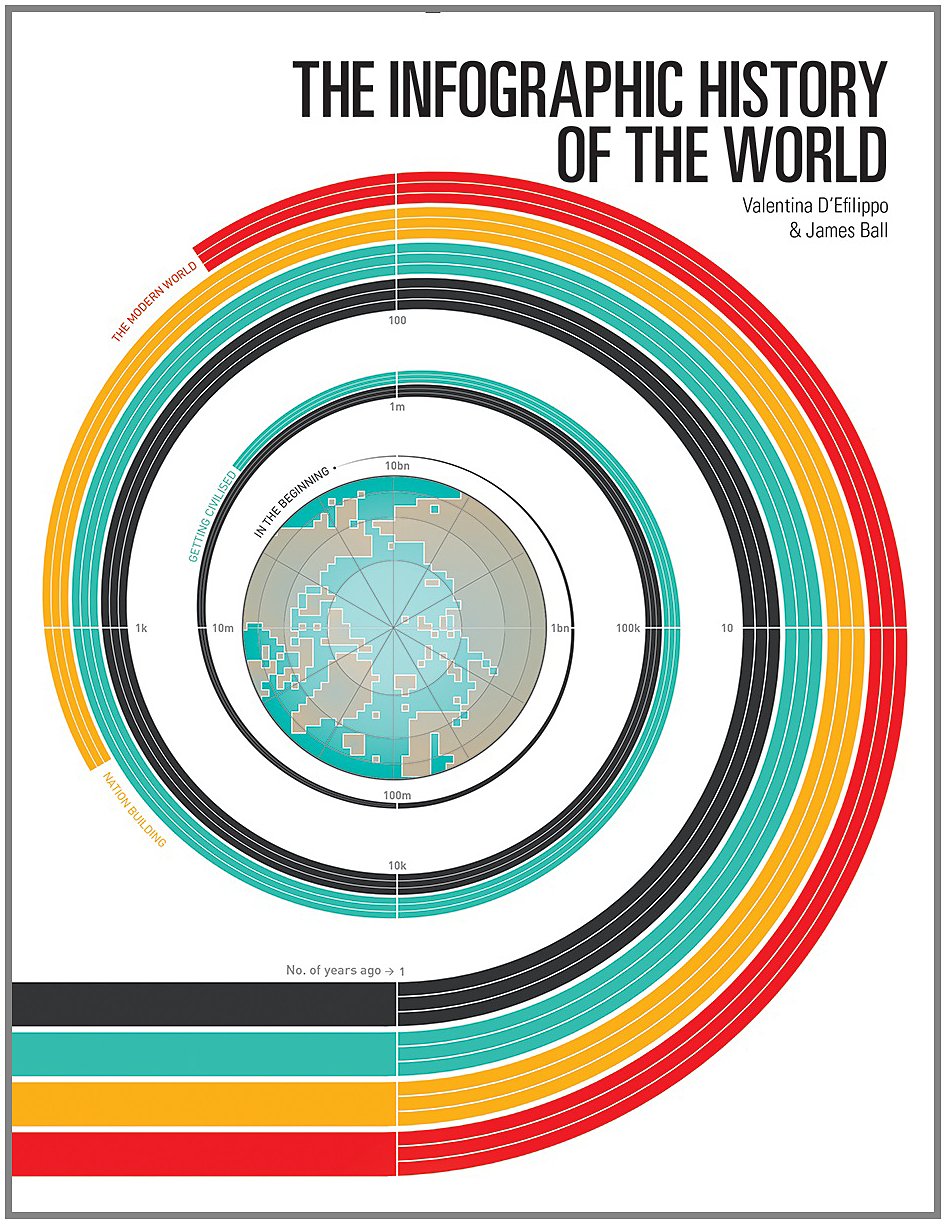 The Infographic History of the World