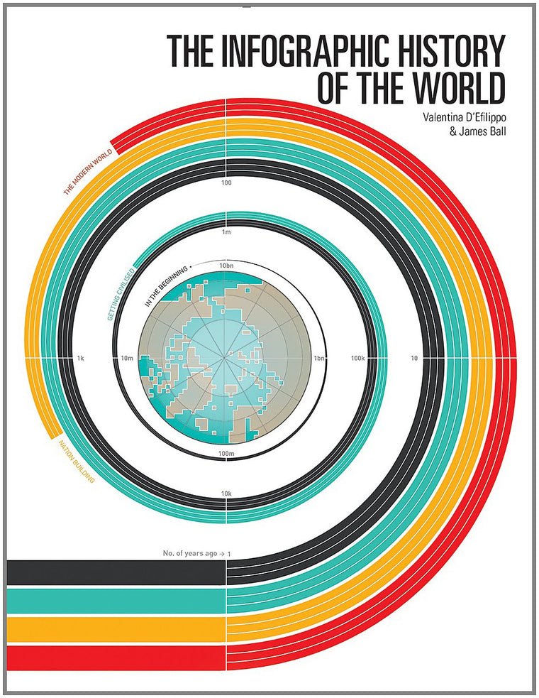 The Infographic History of the World