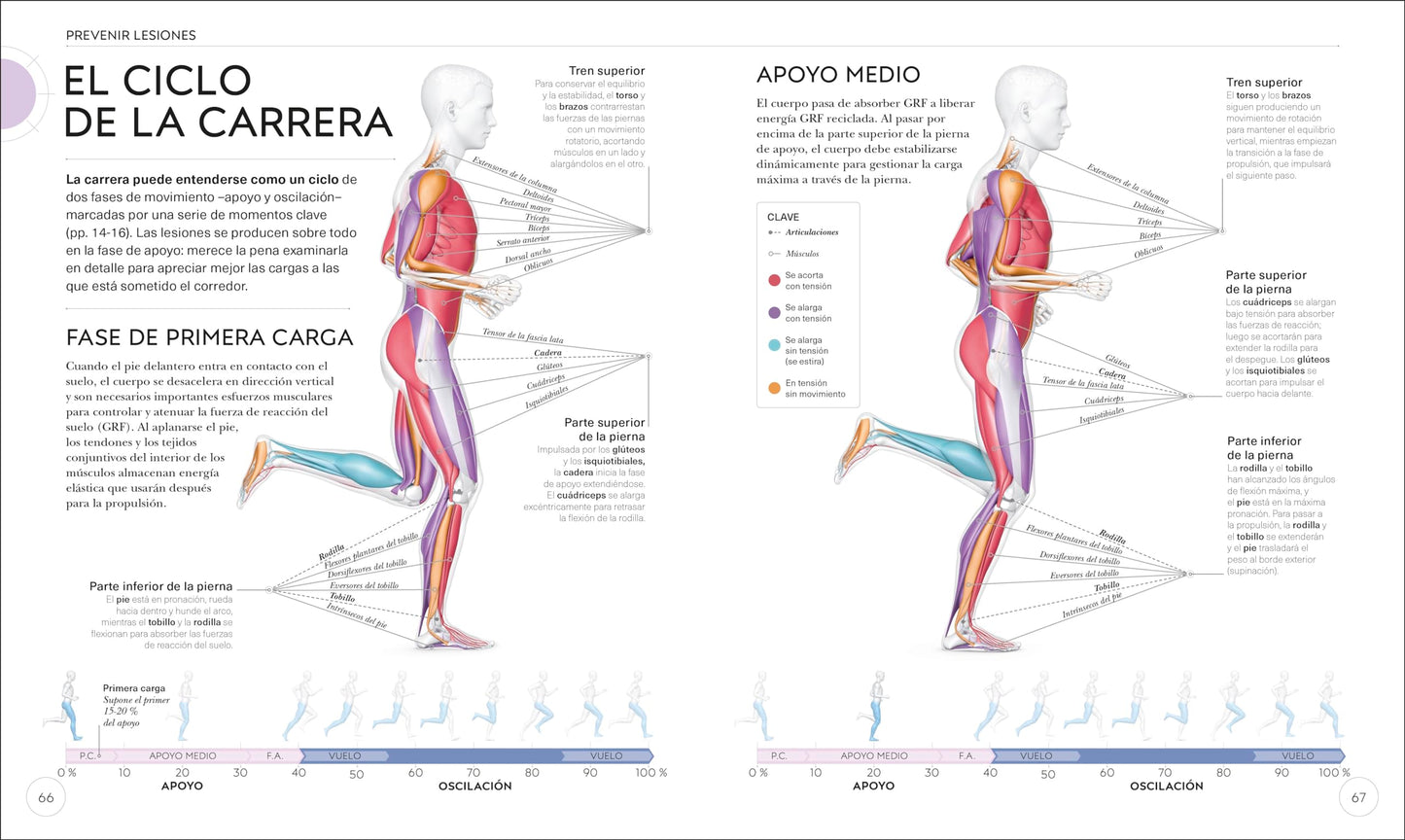 Running (Science of Running): Mejora tu técnica, evita lesiones, perfecciona tu entrenamiento (Spanish Edition)