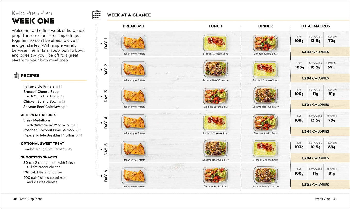 Easy Keto Meal Prep: Simplify Your Keto Diet with 8 Weekly M
