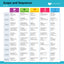 Lifepac 5 Subject Complete Set Grade 7