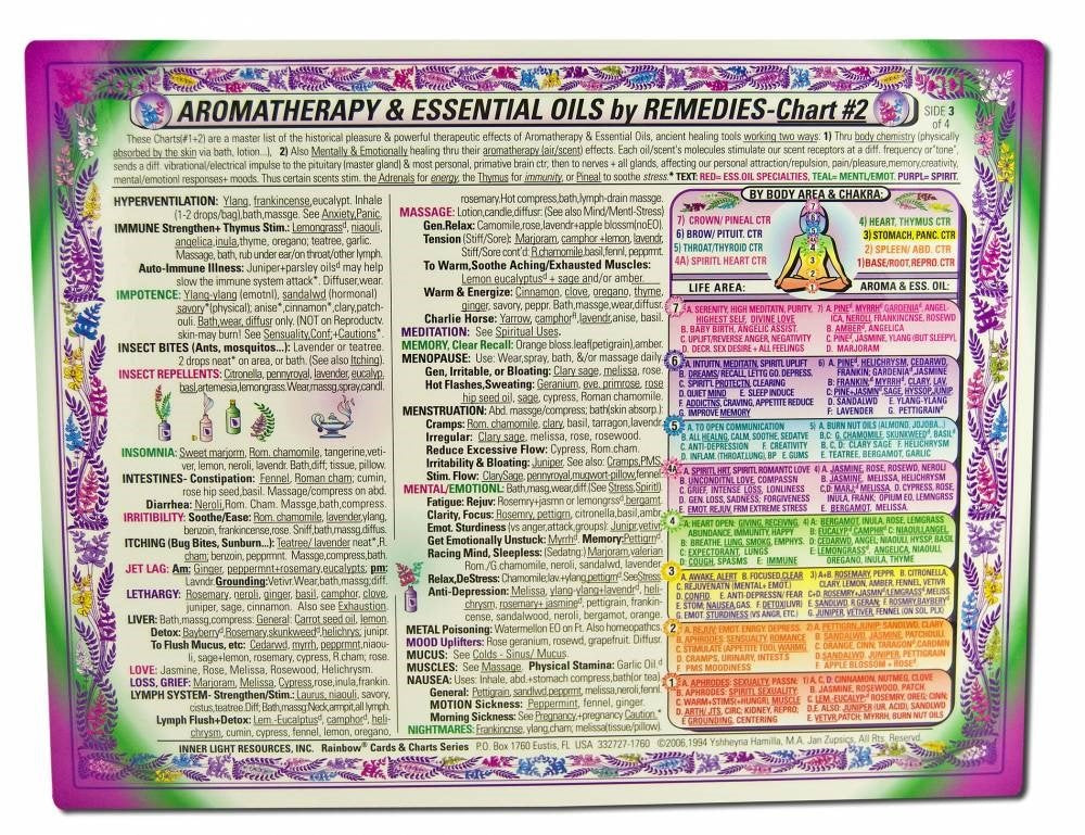 AROMAtherapy & Essential Oils REMEDIES- CHART #2 of 2, 2-sided, in the Inner Light Resources Rainbow Cards & Charts Series. 8.5 x 11 in. (Small Poster/ Large Card)