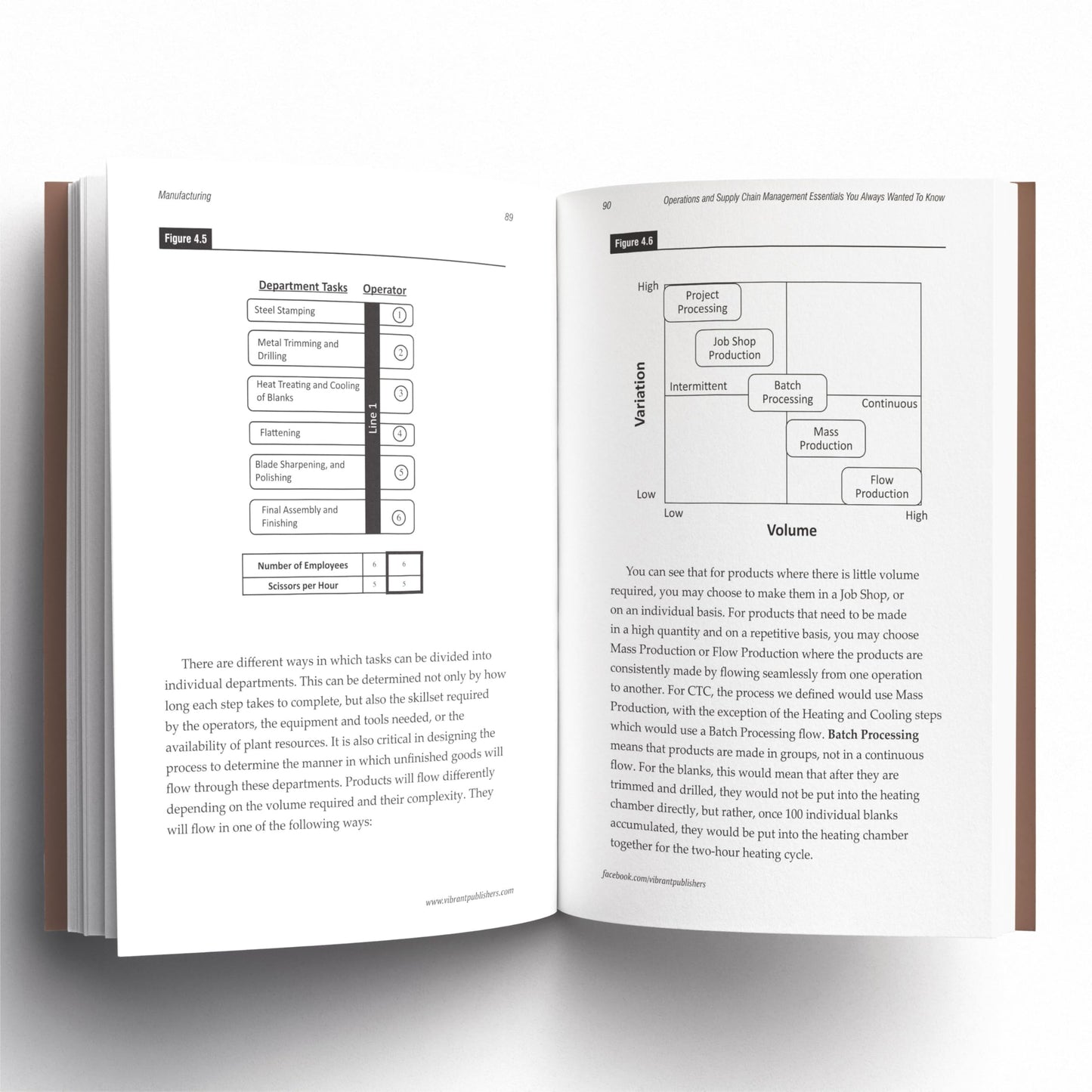 Operations and Supply Chain Management Essentials You Always Wanted to Know : Master Key Concepts, Procurement, Logistics, and Supply Chain Optimization