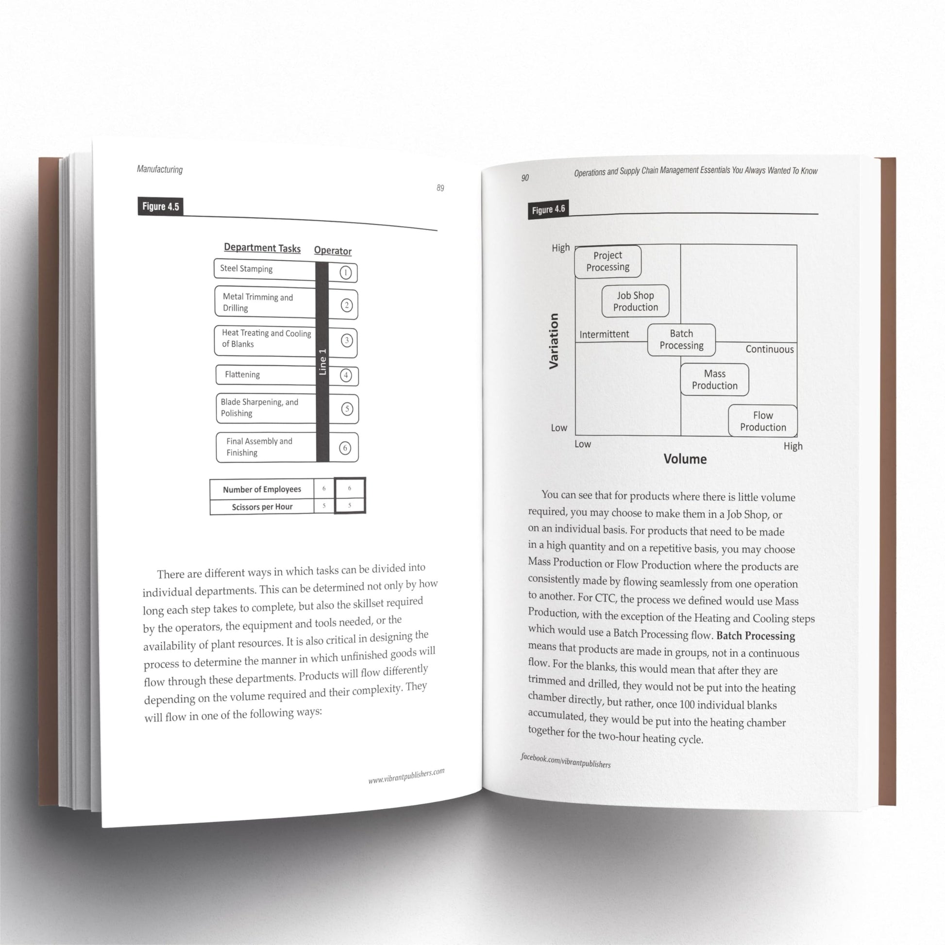 Operations and Supply Chain Management Essentials You Always Wanted to Know : Master Key Concepts, Procurement, Logistics, and Supply Chain Optimization